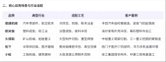 东莞油压机厂家排名TOP10：从性能到售后全面对比