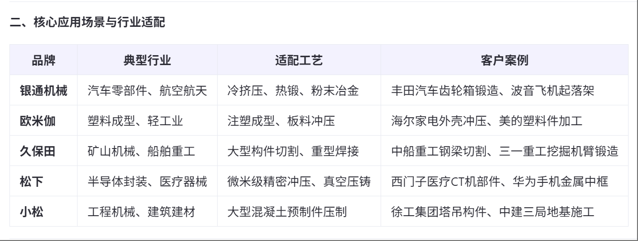 东莞<a href='https://www.youyaji.cn/' target='_blank'><u>油压机厂家</u></a>品牌对比