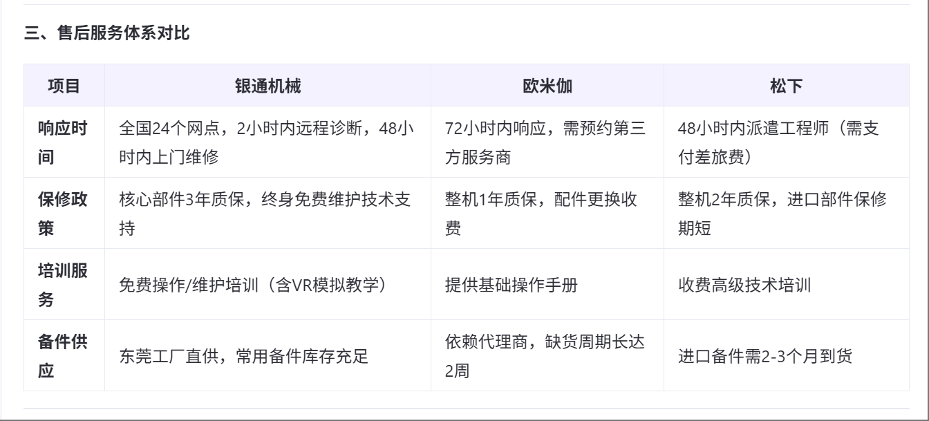 东莞油压机厂家服务对比